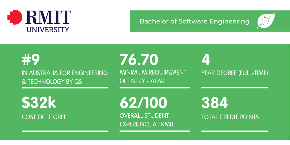 RMIT Software Engineering - Fact Sheet