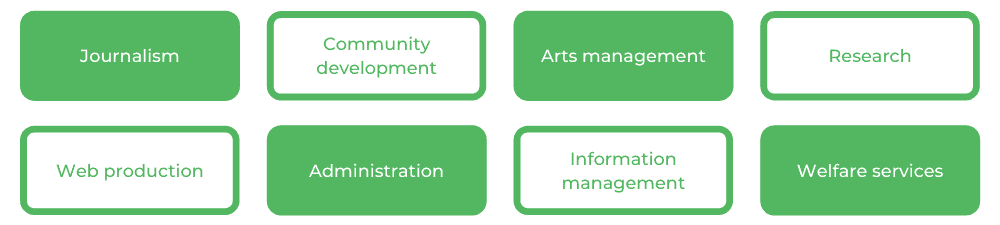 格里菲斯艺术学士-职业