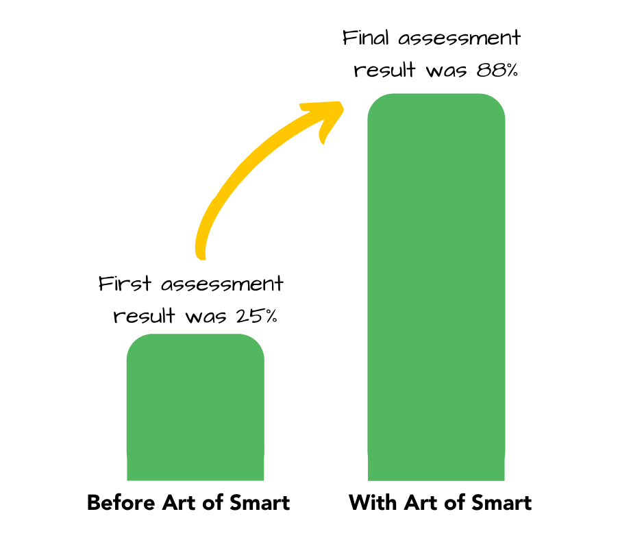 案例研究图形Clara