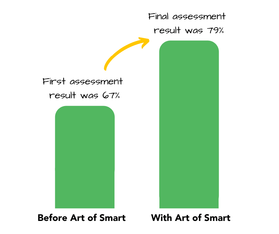 案例研究图形基恩
