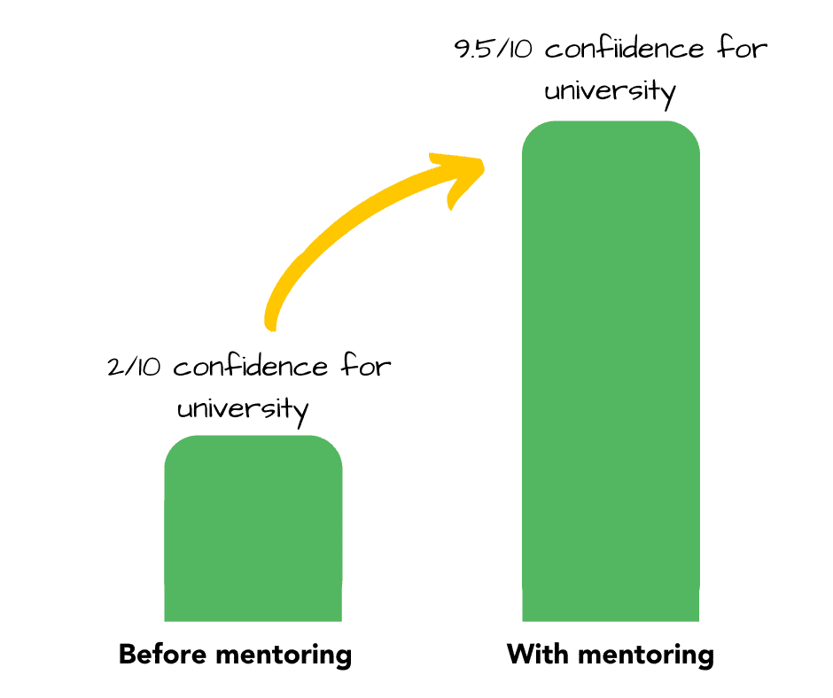 Clara Case Study Graphic