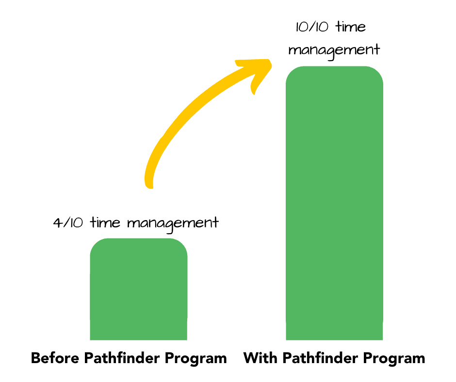 案例研究图形kiana