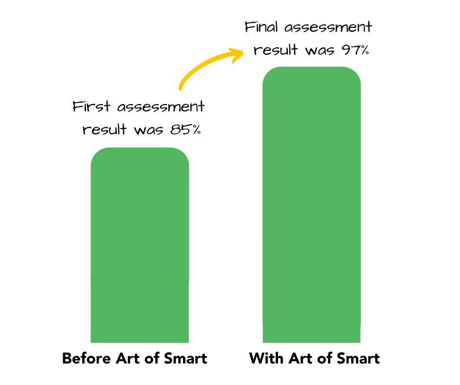 案例研究图形Blaze Phan 2U数学