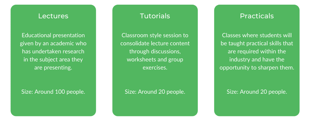 UQ Pharmacy - Class Structure