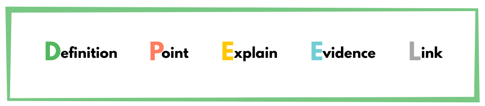 如何编写HSC业务研究报告 -  DPEEL结构