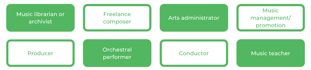 Bachelor of Music Monash - Careers