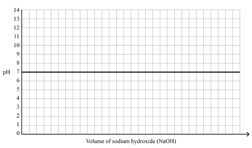 化学EA练习问题- Q7