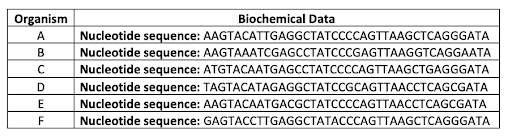 QCAA生物数据测试集2