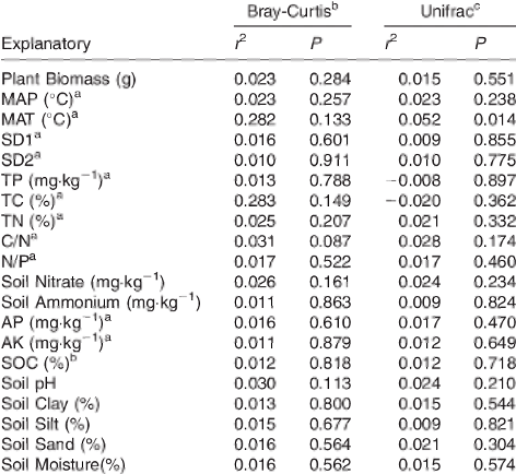 QCAA生物数据测试集4