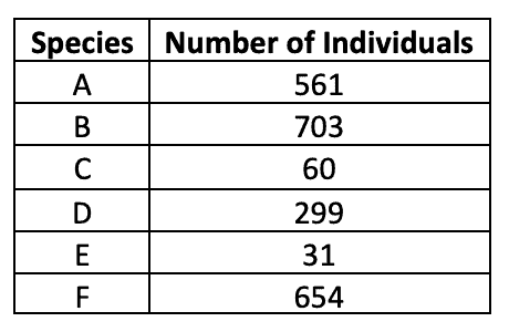 QCAA生物数据测试集5