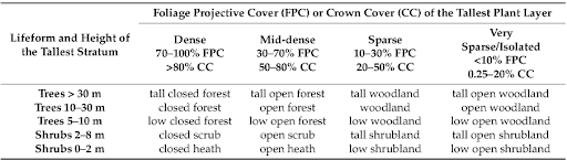QCAA生物数据测试集6.1