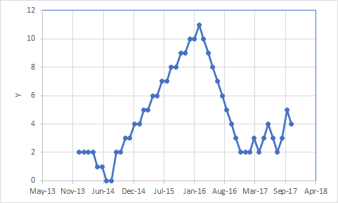 第三单元普通数学简答-第17题