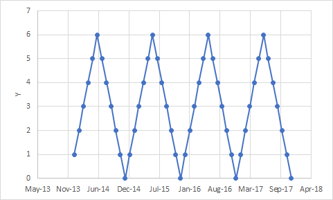 第三单元普通数学简答题- Q18