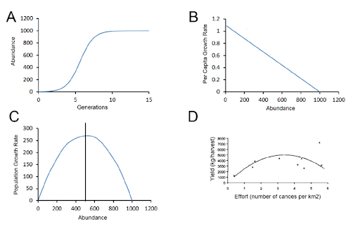 生物EA多项选择练习问题- Q24