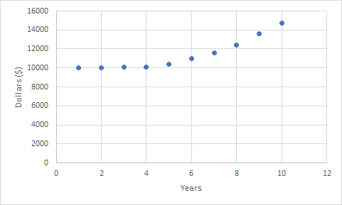 QCE单元4通用数学IA3简短答案练习问题 -  Q6