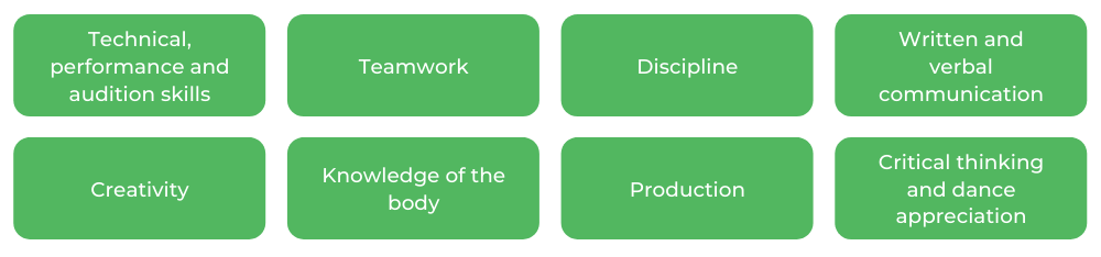 AMPA舞蹈技能学士学位