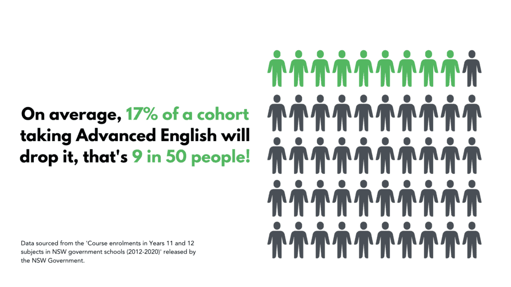 有多少人放弃了高级英语