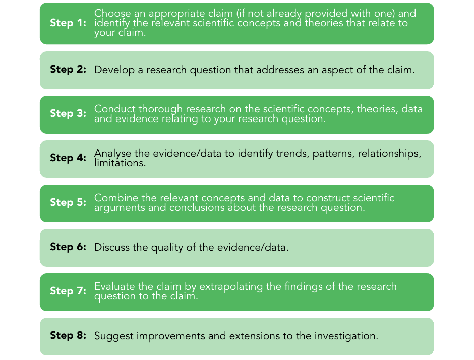 Chemistry Research Investigation QCE - Steps