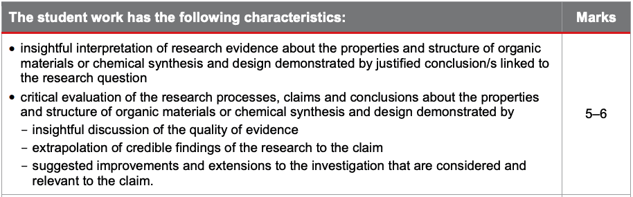 Chemistry Research Investigation QCE - Marking Guide 2
