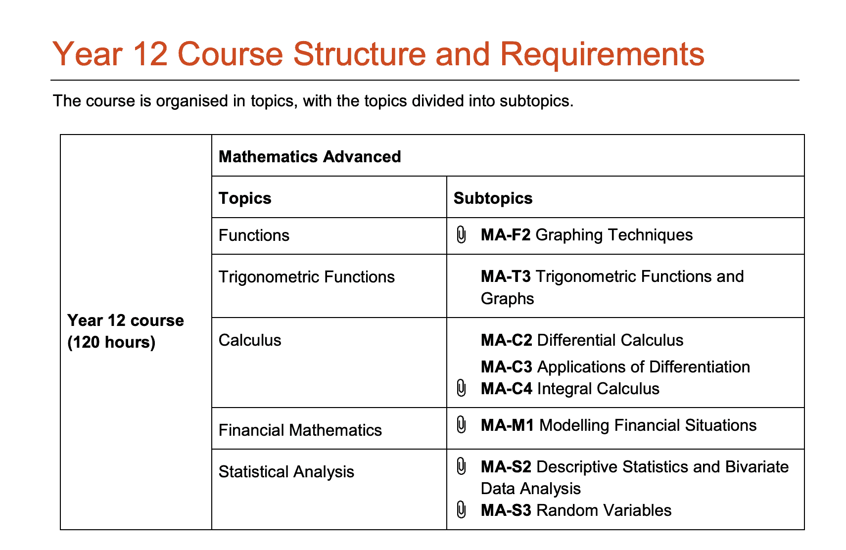 HSC Advanced/Standard Maths - Syllabus