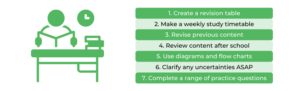 Actions to Implement when studying for Chemistry External Assessment