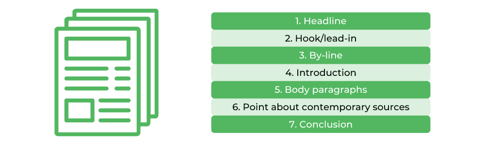 Feature Article Structure