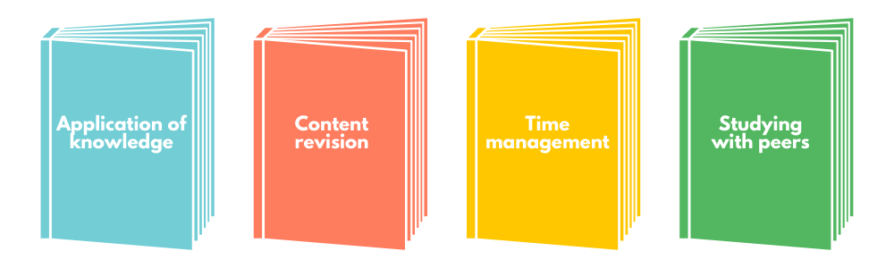 物理外部评估准备