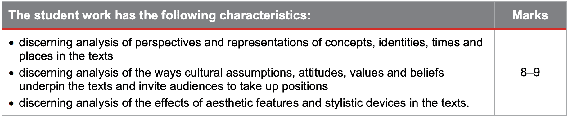 Knowledge Application - Written Response for a Public Audience