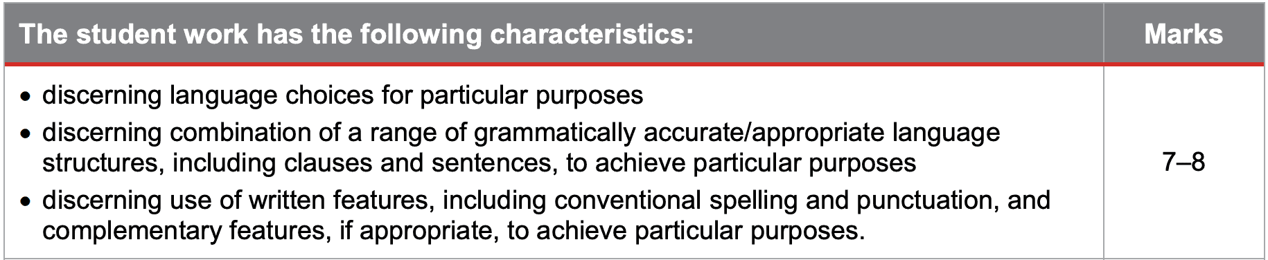 Organisation and Development - Written Response for a Public Audience