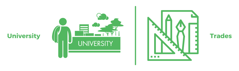 Pathways Beyond High School - University or Trades