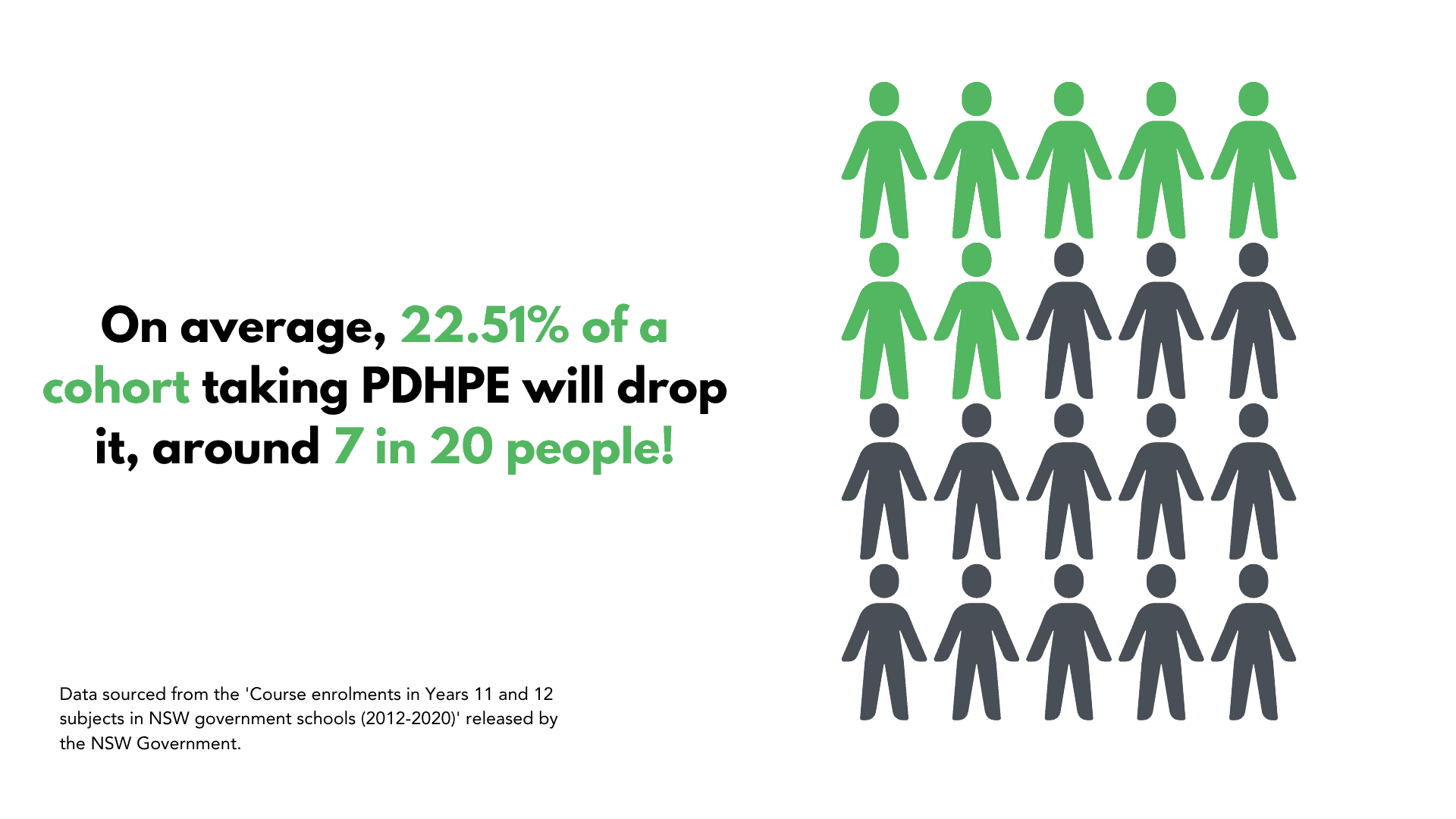有多少人放弃了高级英语