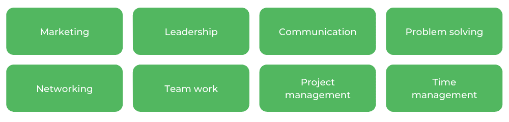 昆士兰大学商业管理学士-技能